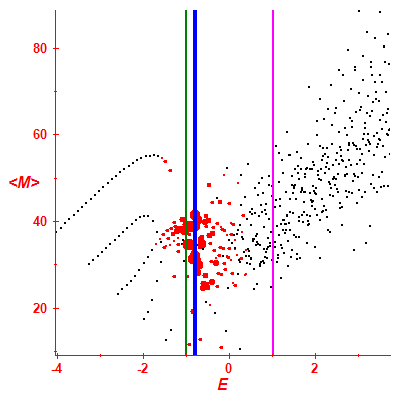 Peres lattice <M>